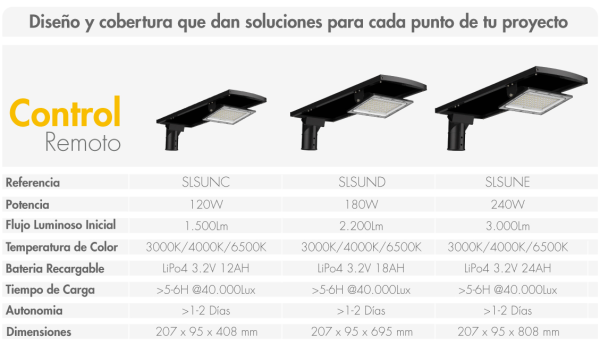 luminaria solar